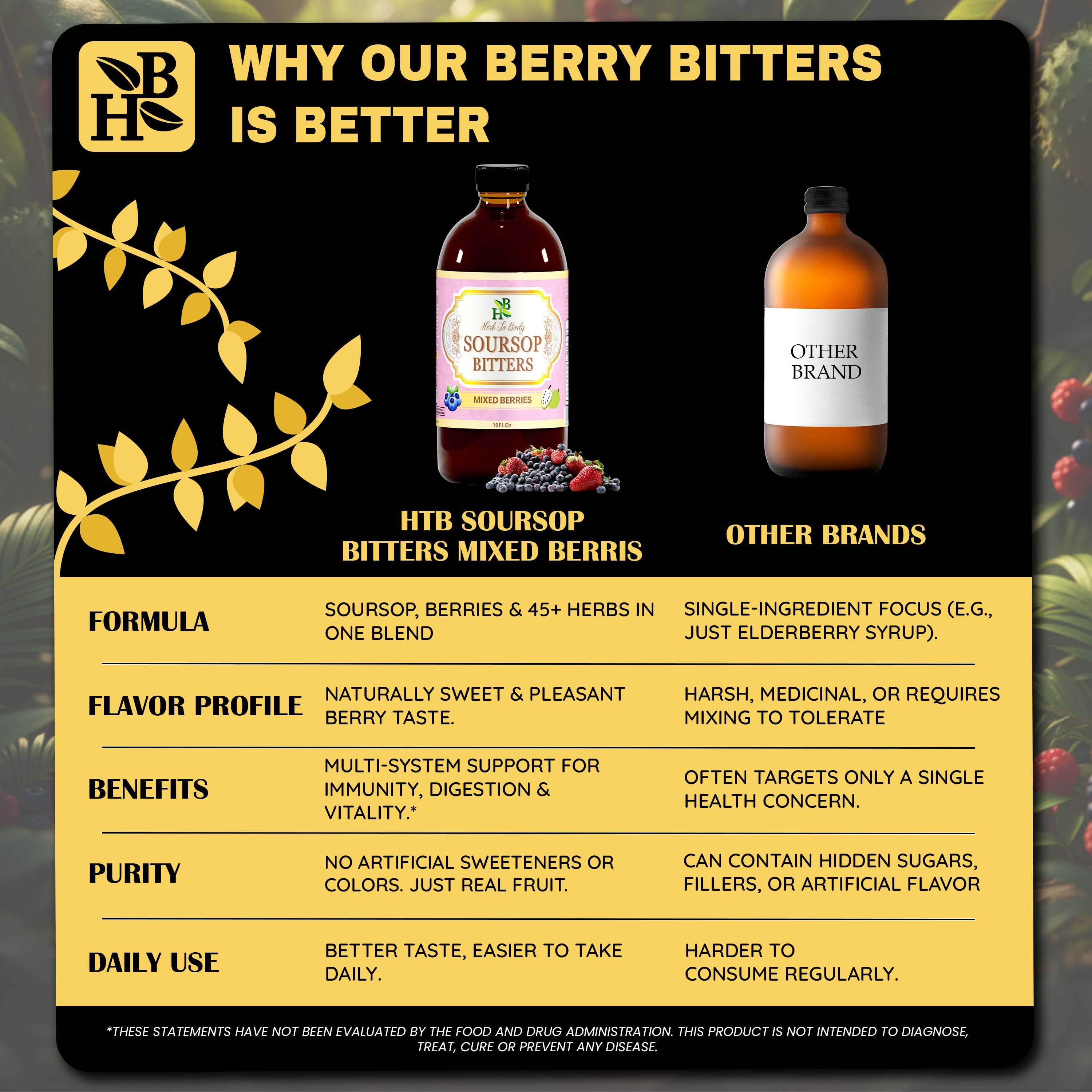 Soursop Bitters Mixed Berries 16oz | Immune & Gut Support